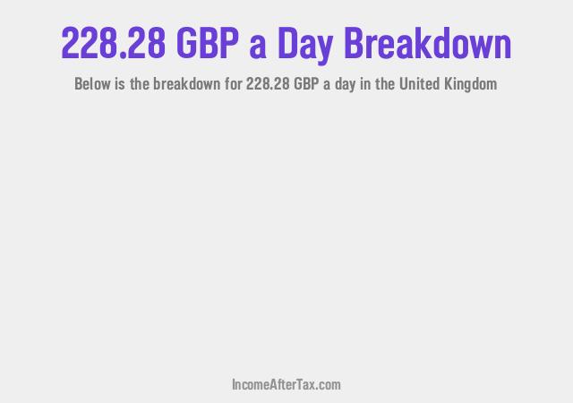How much is £228.28 a Day After Tax in the United Kingdom?