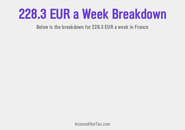 How much is €228.3 a Week After Tax in France?