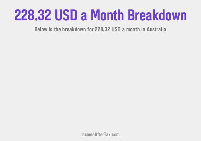 How much is $228.32 a Month After Tax in Australia?