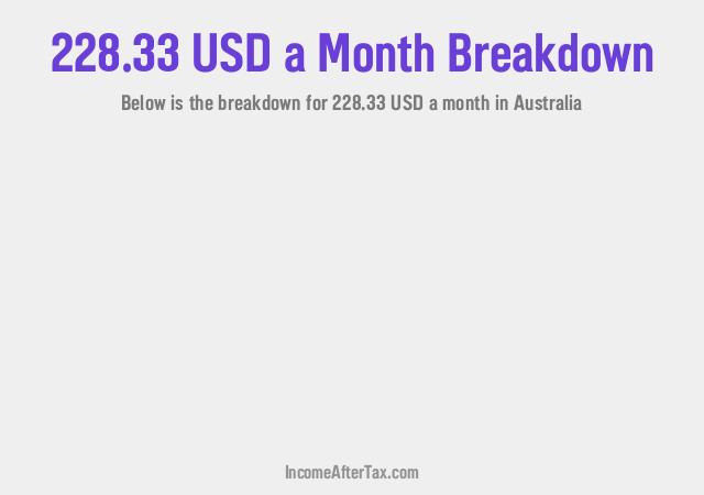 How much is $228.33 a Month After Tax in Australia?