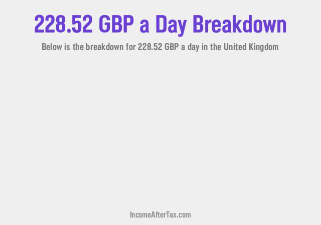 How much is £228.52 a Day After Tax in the United Kingdom?