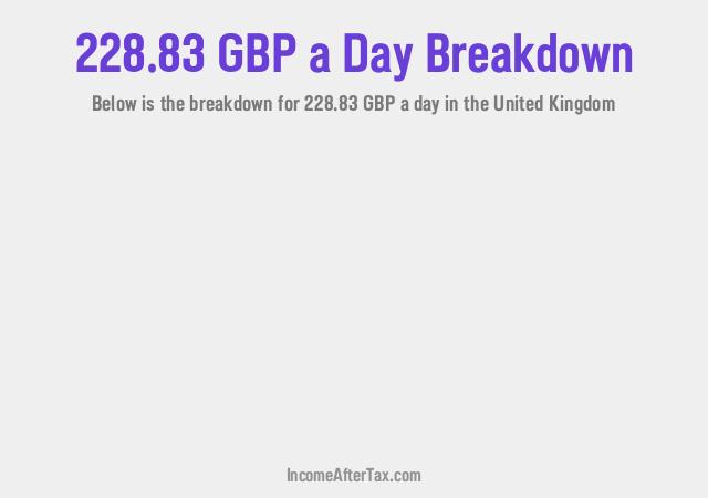 How much is £228.83 a Day After Tax in the United Kingdom?