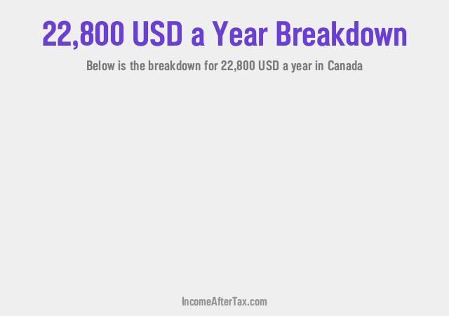 How much is $22,800 a Year After Tax in Canada?