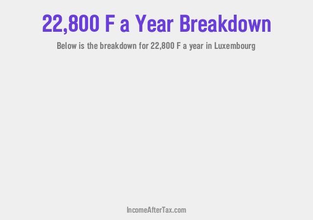 How much is F22,800 a Year After Tax in Luxembourg?