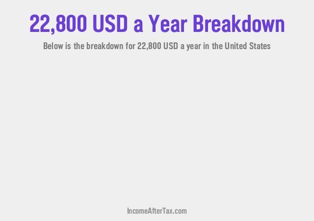 $22,800 a Year After Tax in the United States Breakdown