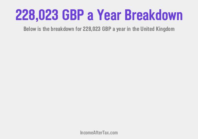 How much is £228,023 a Year After Tax in the United Kingdom?