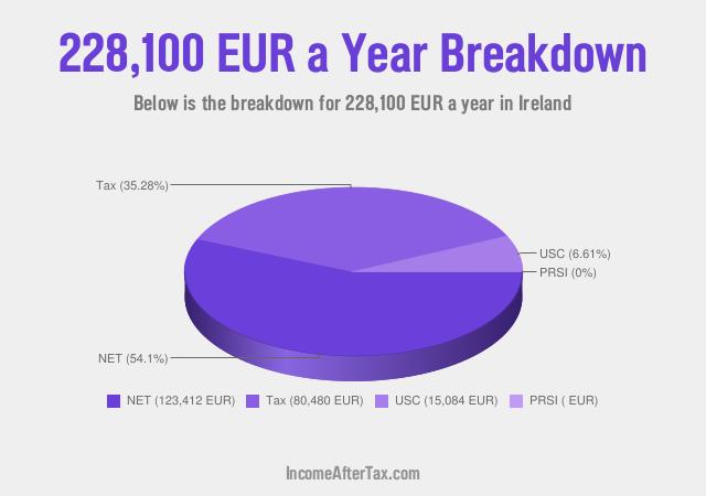 How much is €228,100 a Year After Tax in Ireland?