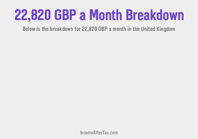 How much is £22,820 a Month After Tax in the United Kingdom?