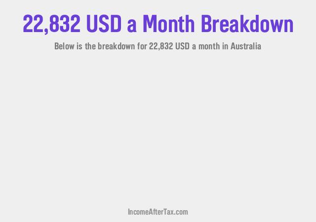 How much is $22,832 a Month After Tax in Australia?