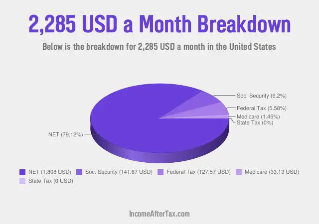 How much is $2,285 a Month After Tax in the United States?