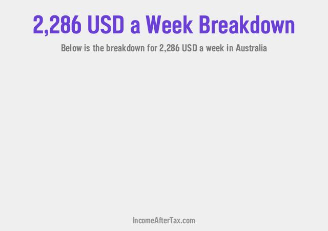 How much is $2,286 a Week After Tax in Australia?