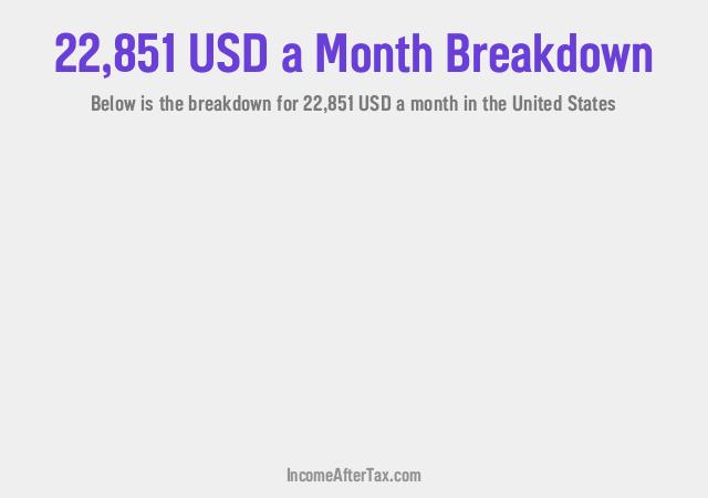 How much is $22,851 a Month After Tax in the United States?