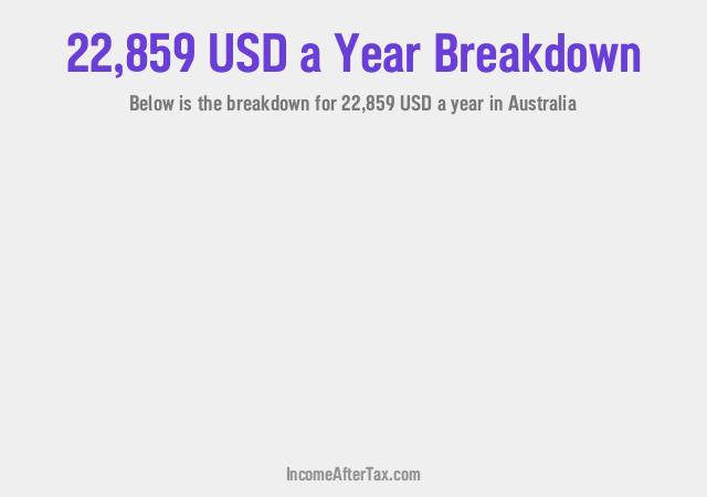How much is $22,859 a Year After Tax in Australia?