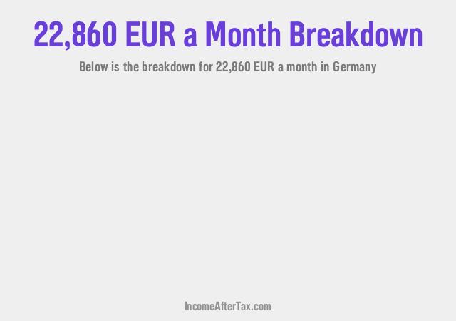 €22,860 a Month After Tax in Germany Breakdown