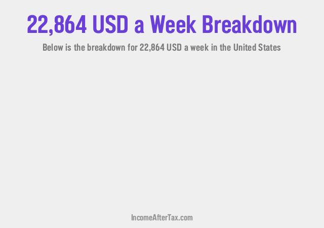 How much is $22,864 a Week After Tax in the United States?