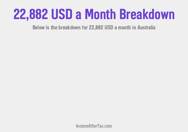 How much is $22,882 a Month After Tax in Australia?