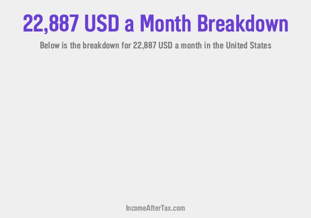 How much is $22,887 a Month After Tax in the United States?