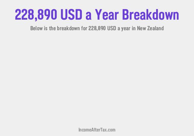 How much is $228,890 a Year After Tax in New Zealand?