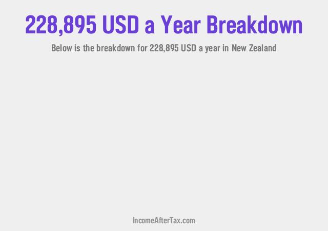 How much is $228,895 a Year After Tax in New Zealand?