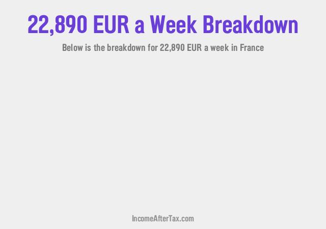 How much is €22,890 a Week After Tax in France?