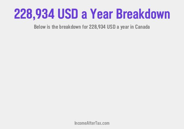 How much is $228,934 a Year After Tax in Canada?