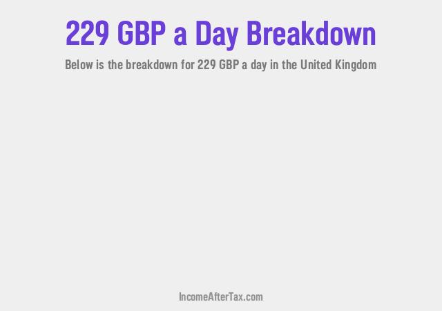 How much is £229 a Day After Tax in the United Kingdom?