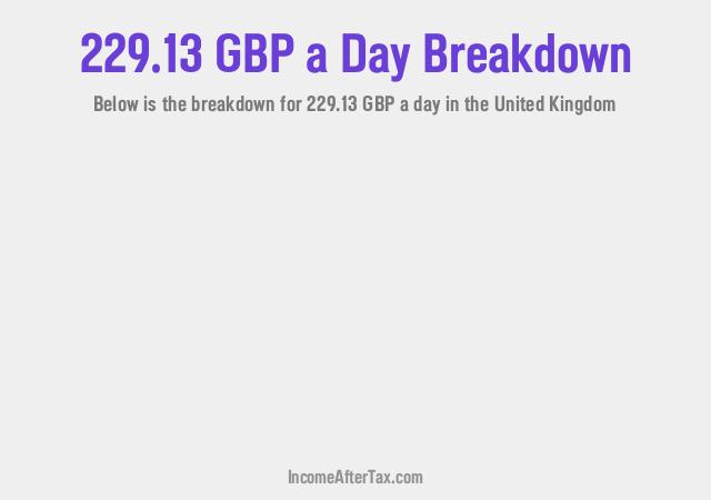How much is £229.13 a Day After Tax in the United Kingdom?