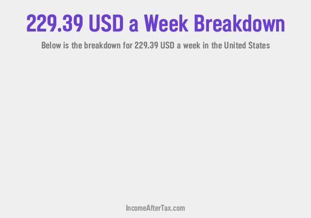 How much is $229.39 a Week After Tax in the United States?