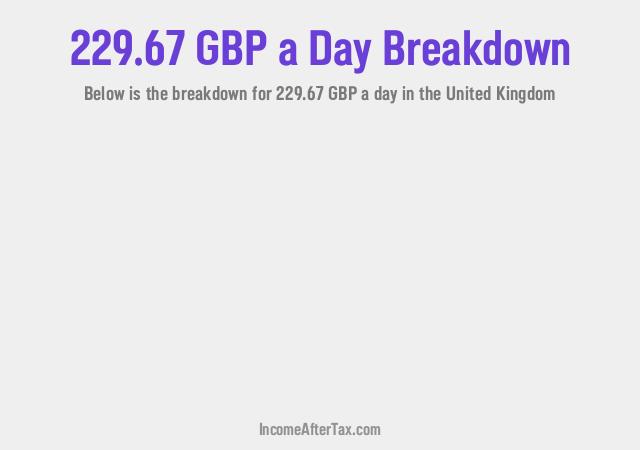 How much is £229.67 a Day After Tax in the United Kingdom?