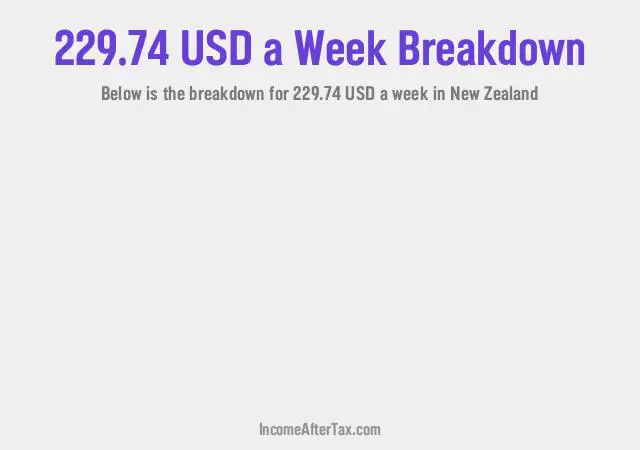 How much is $229.74 a Week After Tax in New Zealand?