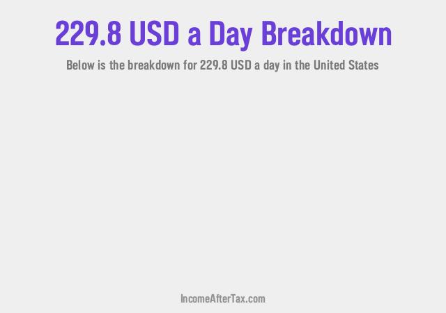 How much is $229.8 a Day After Tax in the United States?