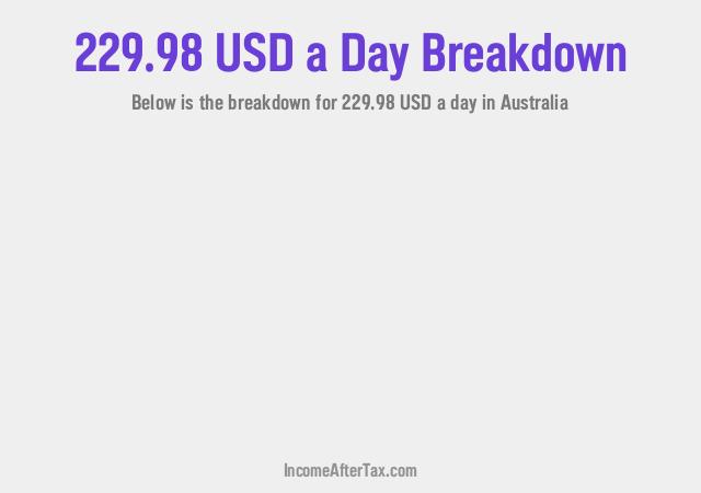 How much is $229.98 a Day After Tax in Australia?