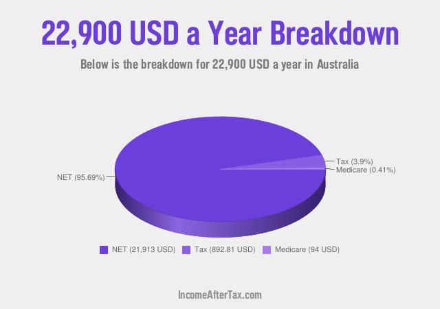 How much is $22,900 a Year After Tax in Australia?
