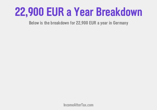 €22,900 a Year After Tax in Germany Breakdown