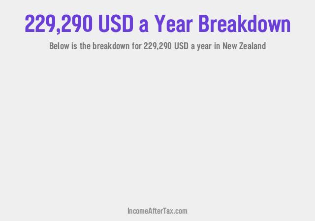 How much is $229,290 a Year After Tax in New Zealand?