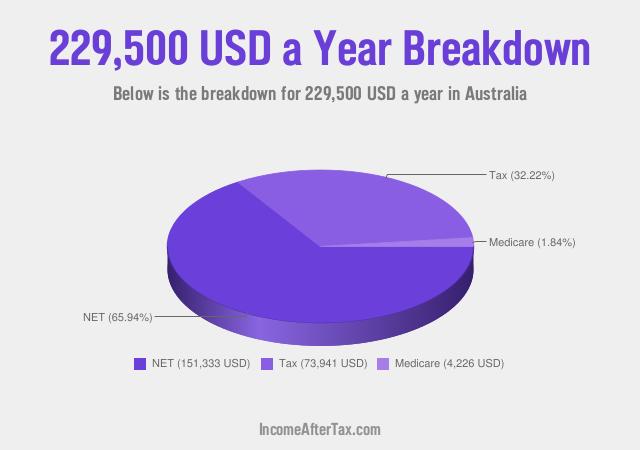 How much is $229,500 a Year After Tax in Australia?