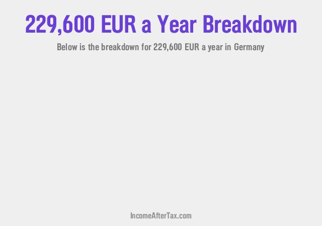 €229,600 a Year After Tax in Germany Breakdown