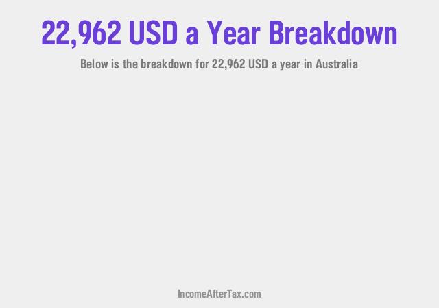 How much is $22,962 a Year After Tax in Australia?