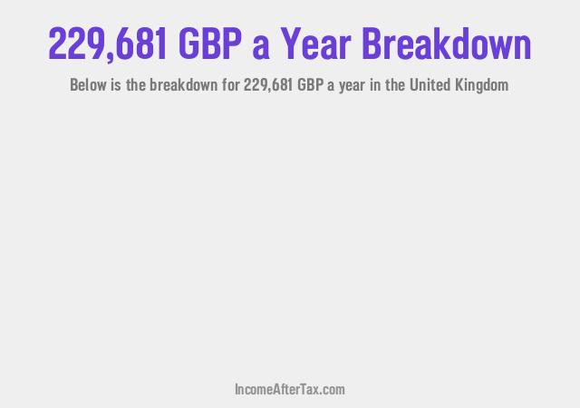 How much is £229,681 a Year After Tax in the United Kingdom?