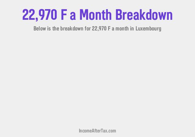 How much is F22,970 a Month After Tax in Luxembourg?