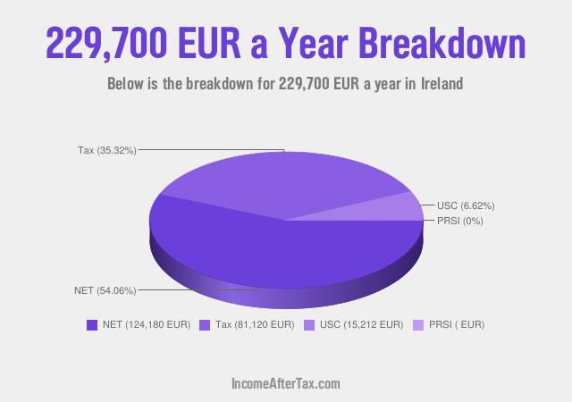 How much is €229,700 a Year After Tax in Ireland?