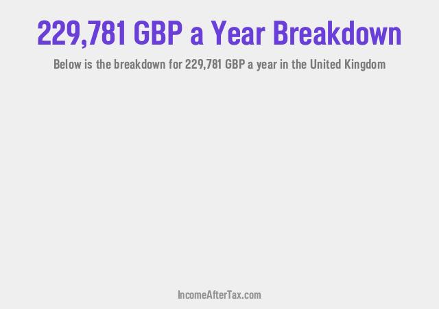 How much is £229,781 a Year After Tax in the United Kingdom?