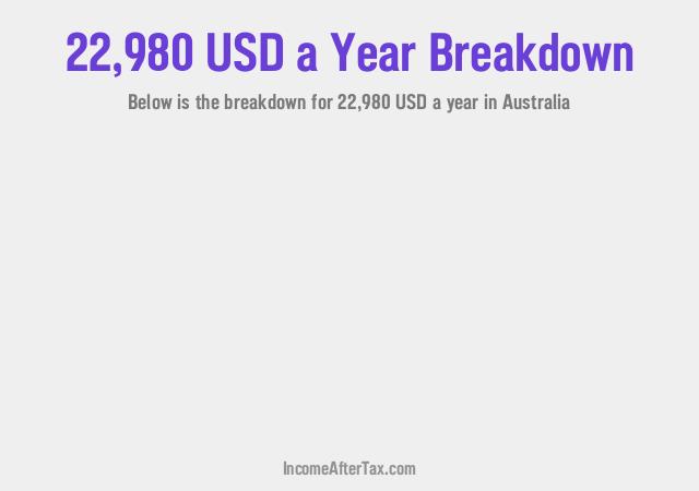 How much is $22,980 a Year After Tax in Australia?