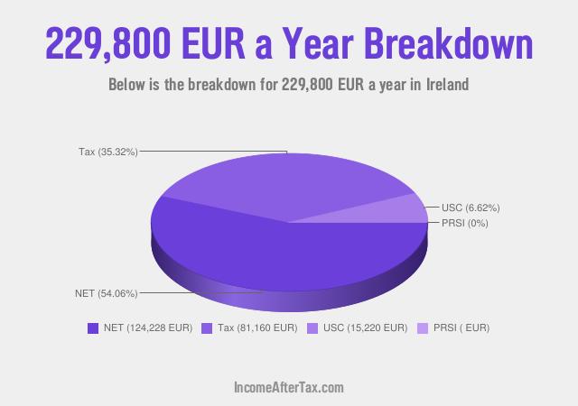 How much is €229,800 a Year After Tax in Ireland?