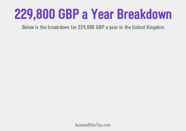 £229,800 a Year After Tax in the United Kingdom Breakdown