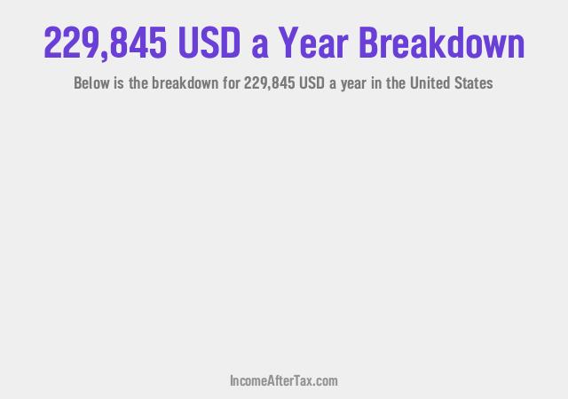 How much is $229,845 a Year After Tax in the United States?