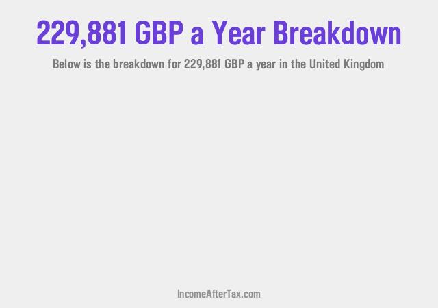 How much is £229,881 a Year After Tax in the United Kingdom?