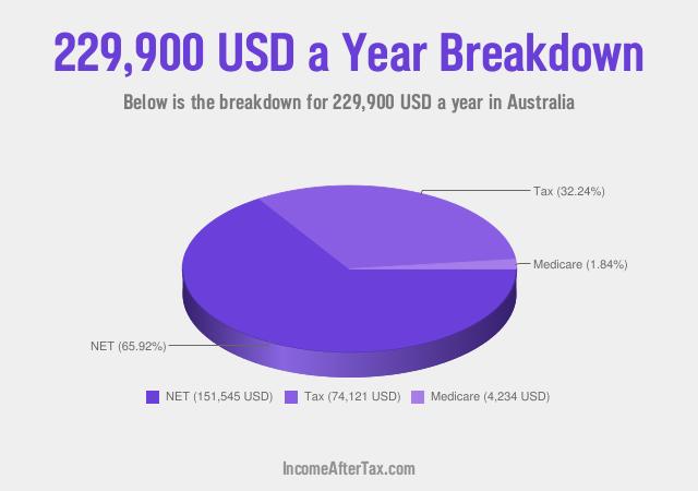 How much is $229,900 a Year After Tax in Australia?