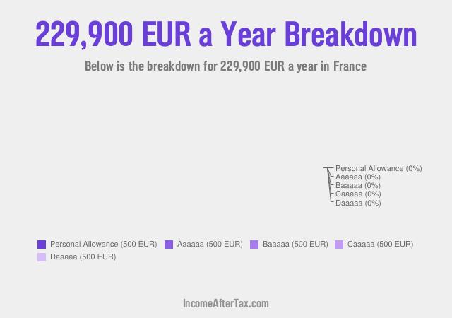 How much is €229,900 a Year After Tax in France?
