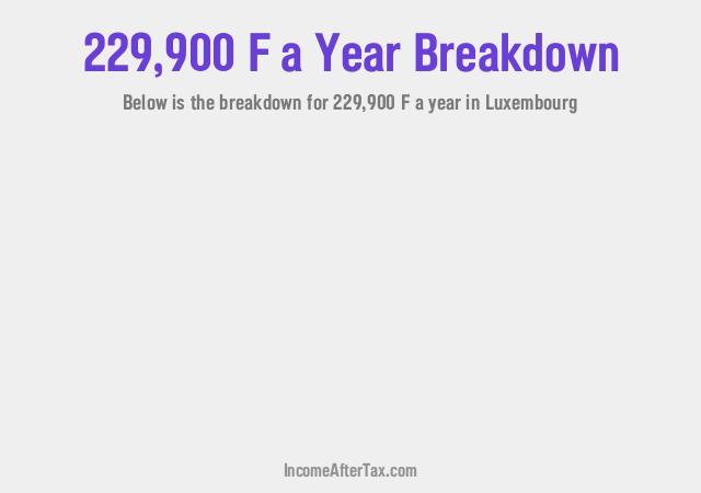 How much is F229,900 a Year After Tax in Luxembourg?